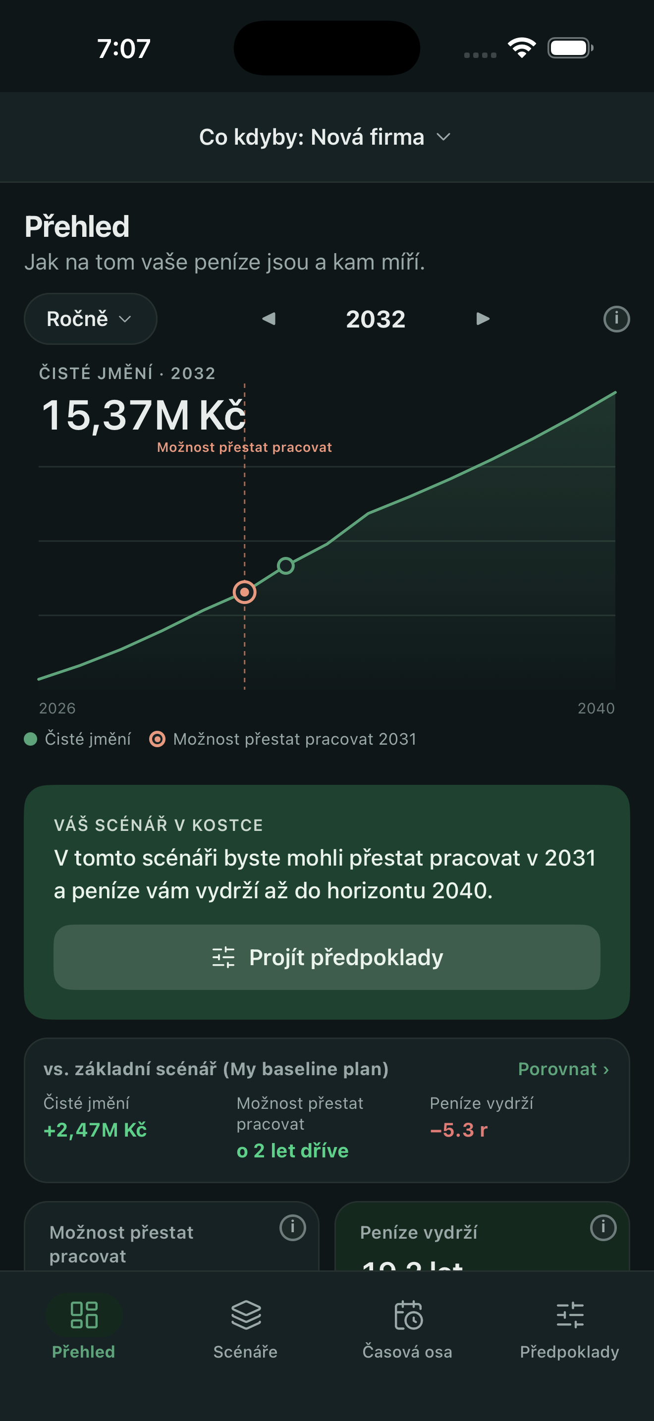Přehled