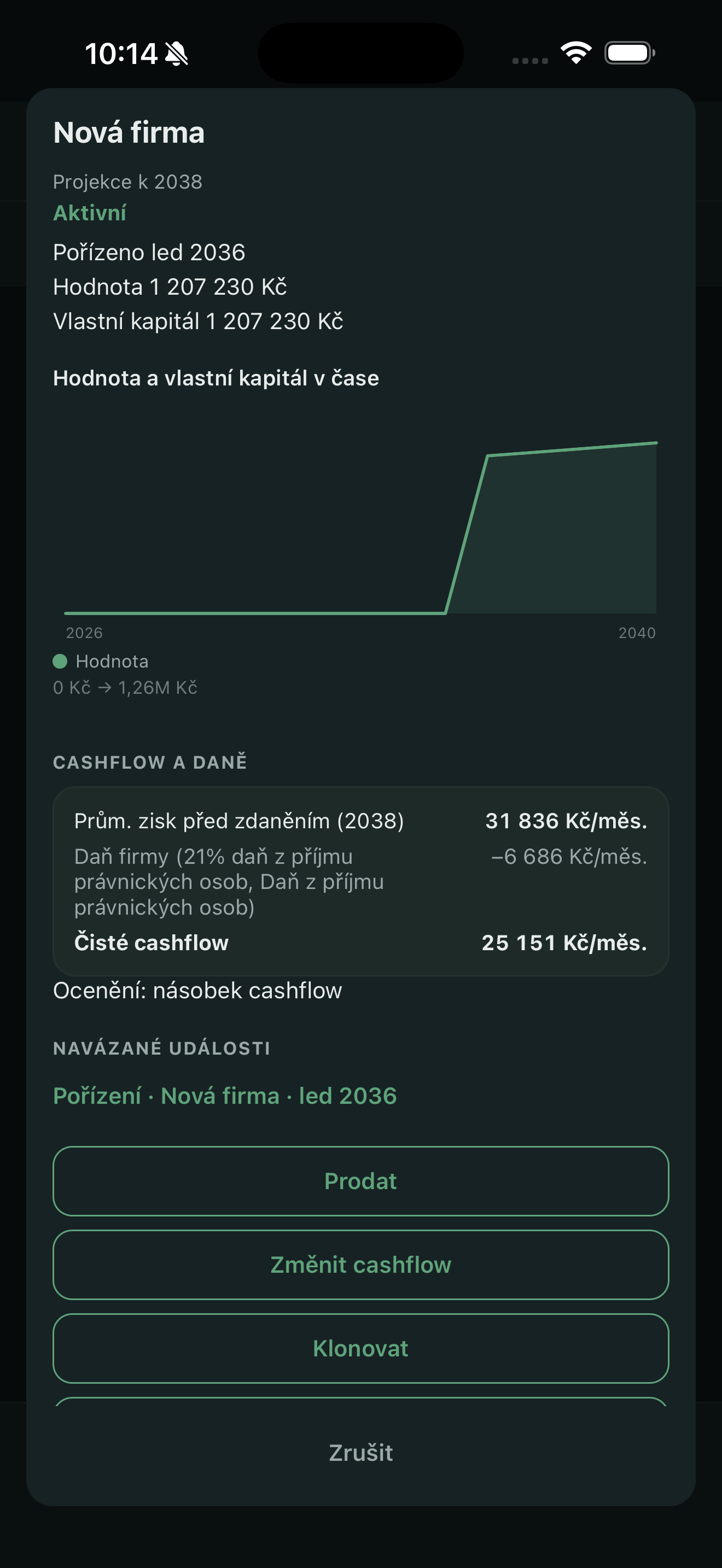 Co kdybyste založili firmu?