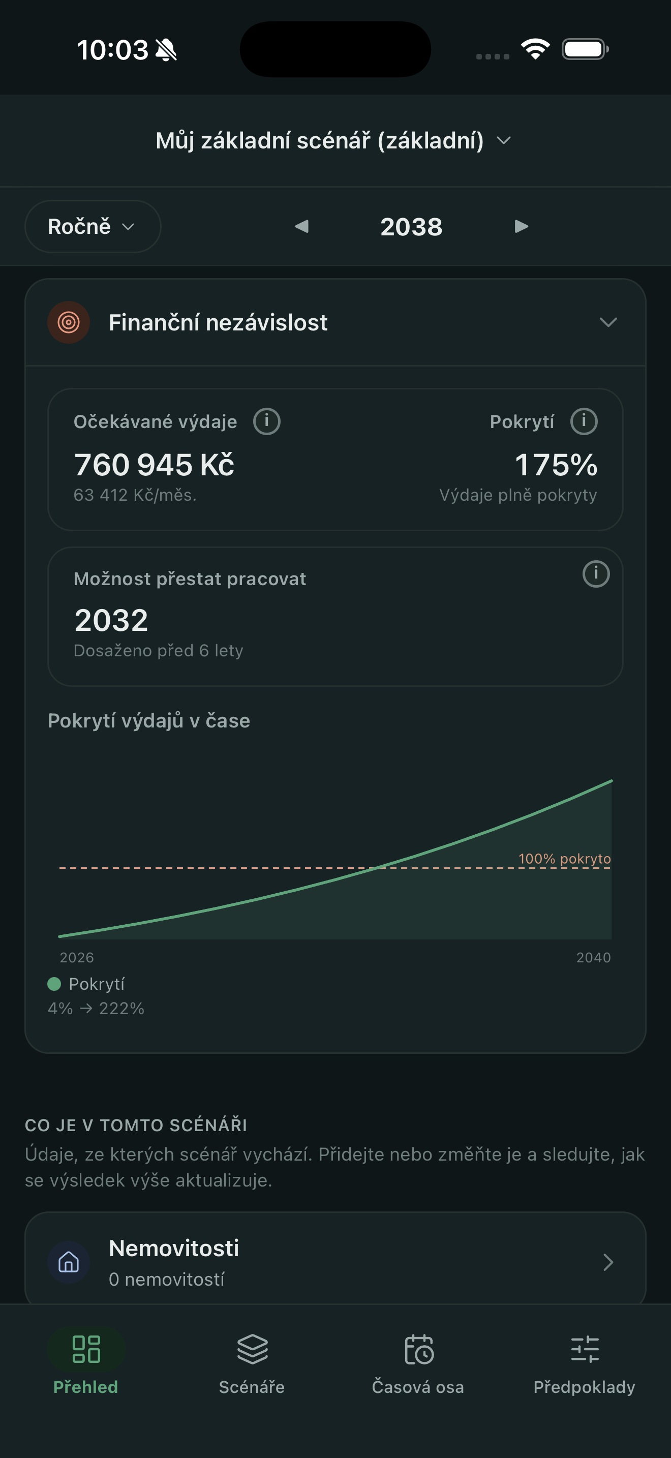 Kdy byste mohli přestat pracovat?