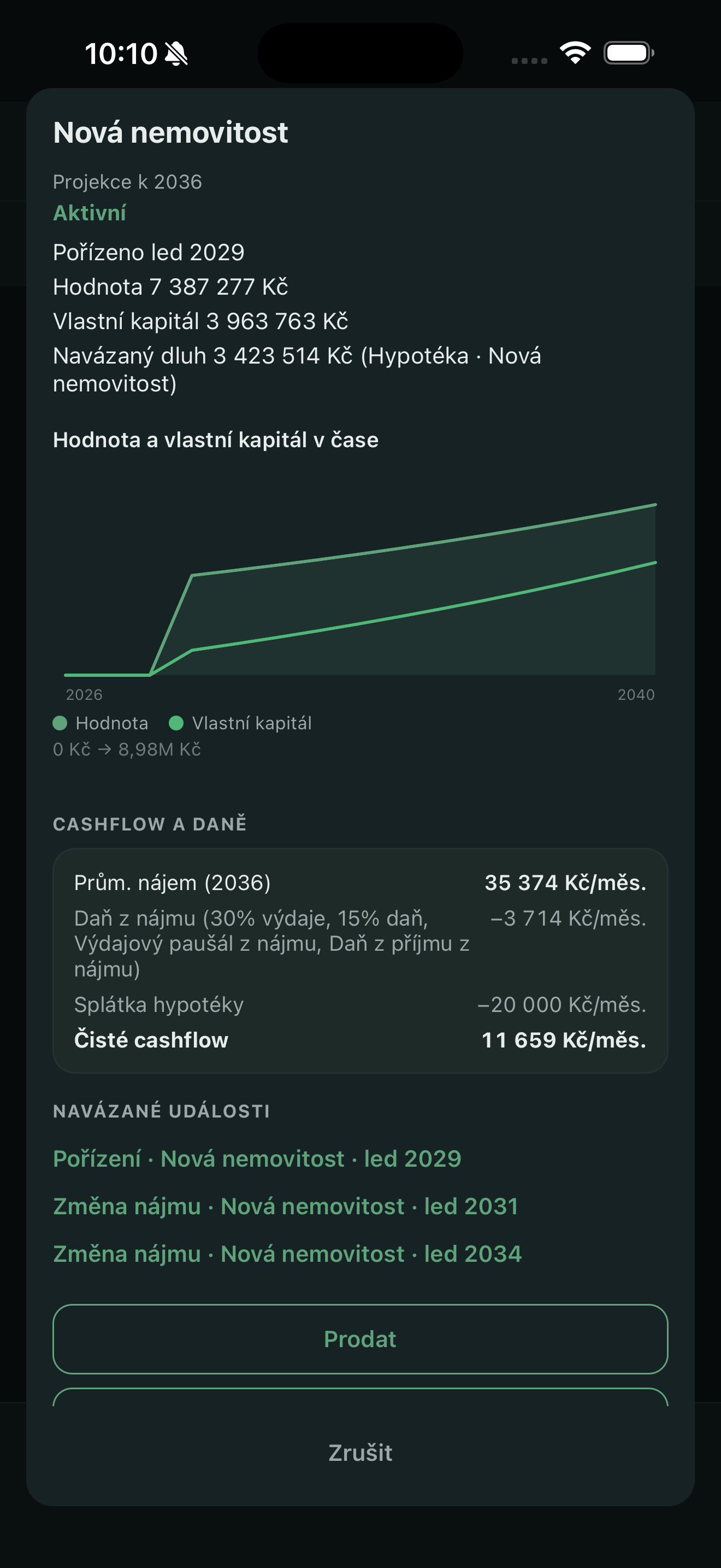 Co kdybyste koupili nemovitost k pronájmu?