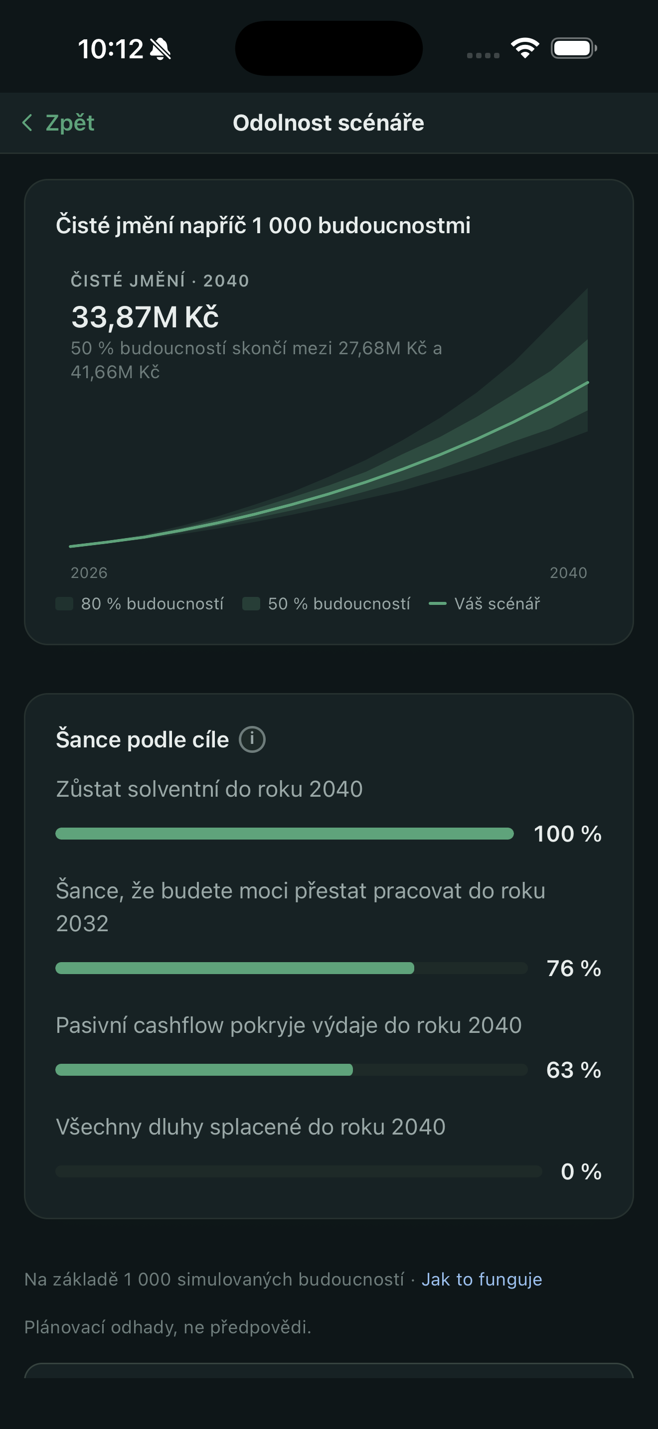 Jaká je šance, že budete moct přestat pracovat od daného roku?