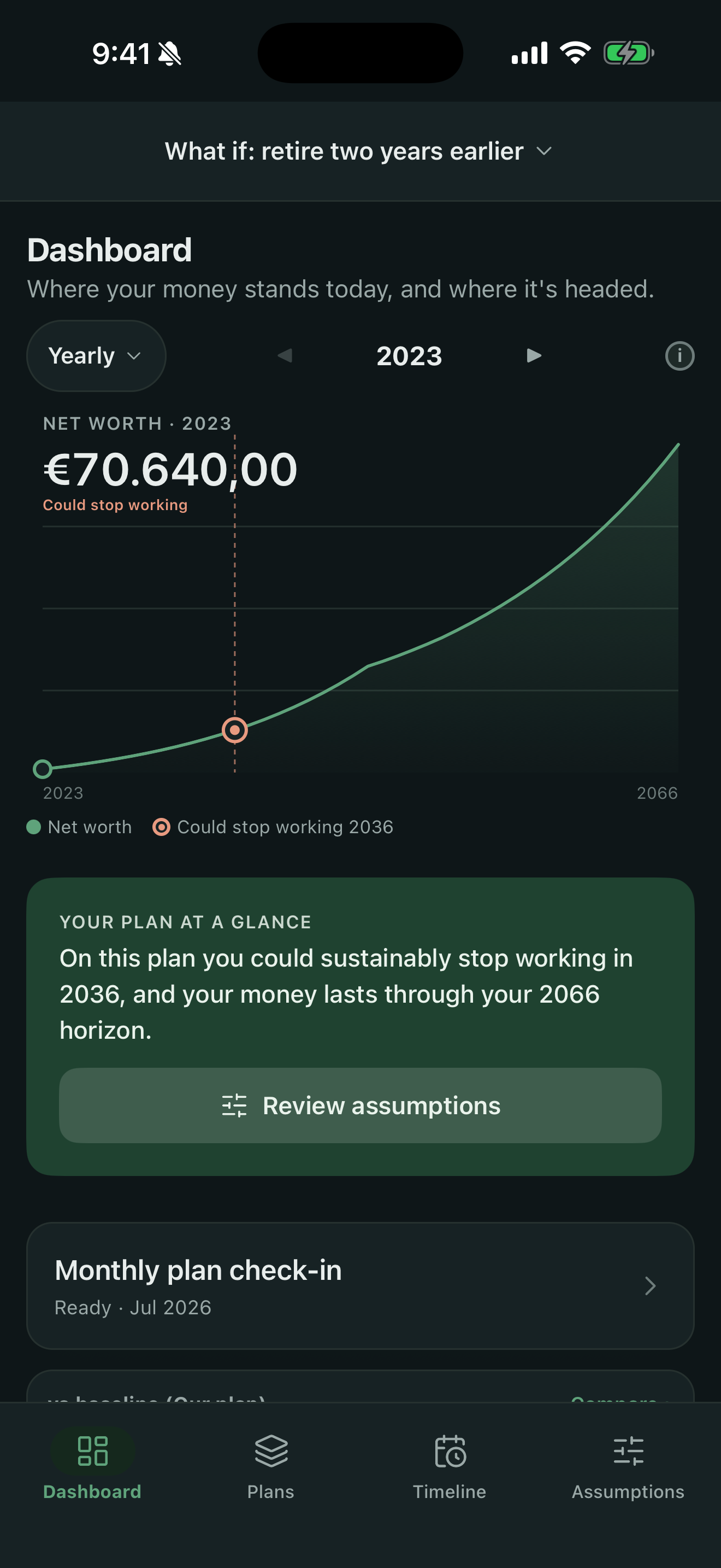 Dashboard overview