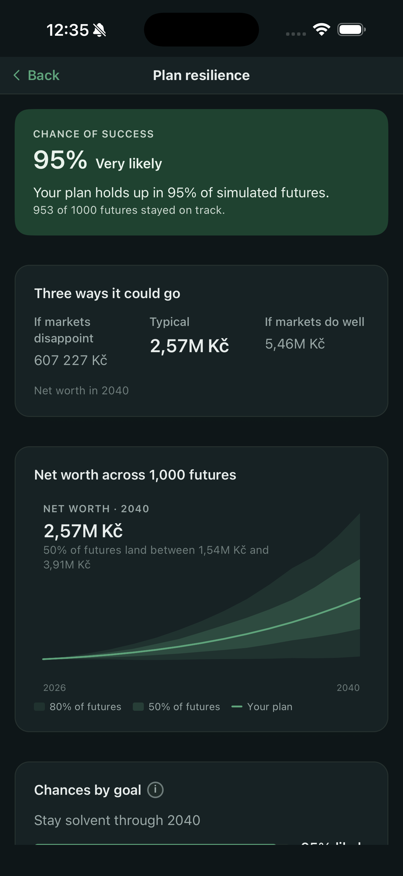 Is this plan robust, or just lucky?