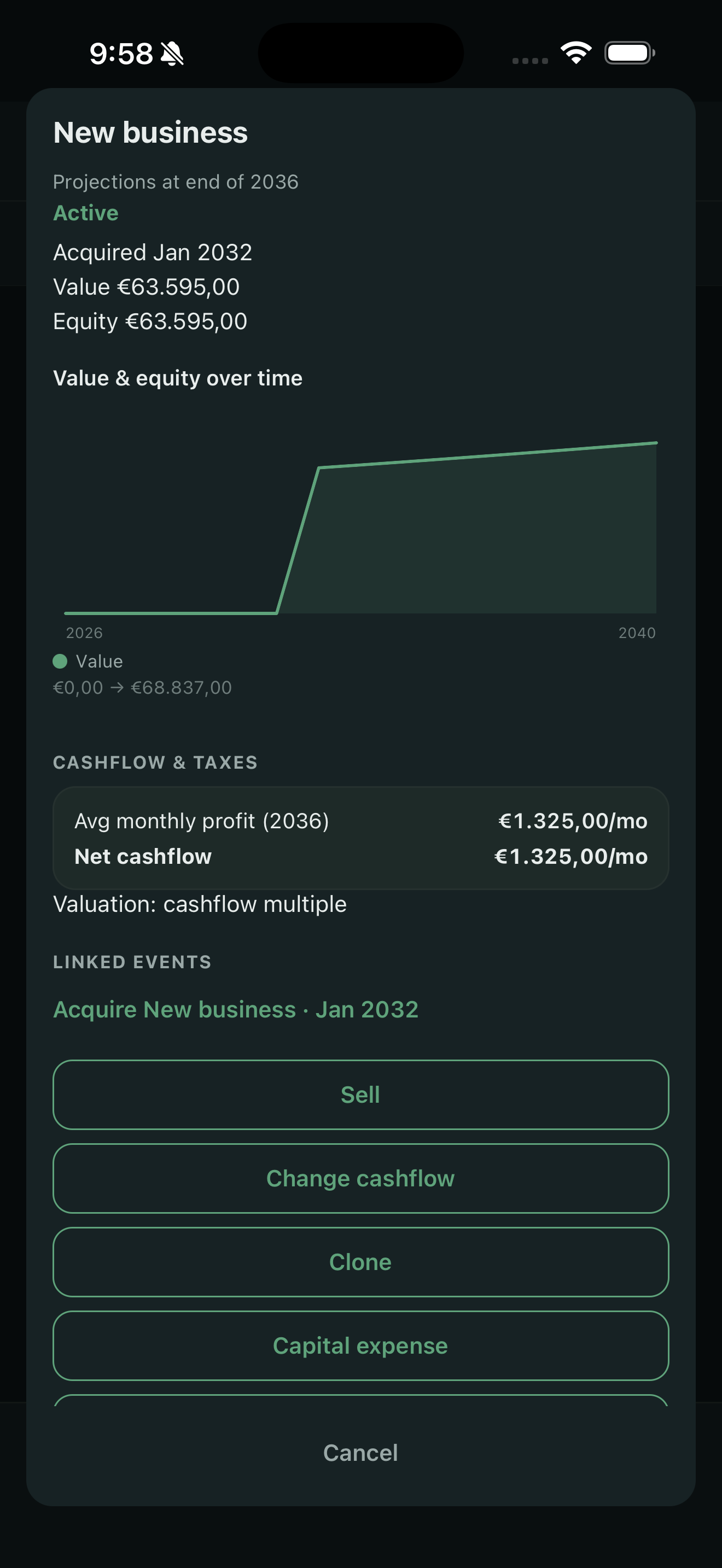 What if I started a business?