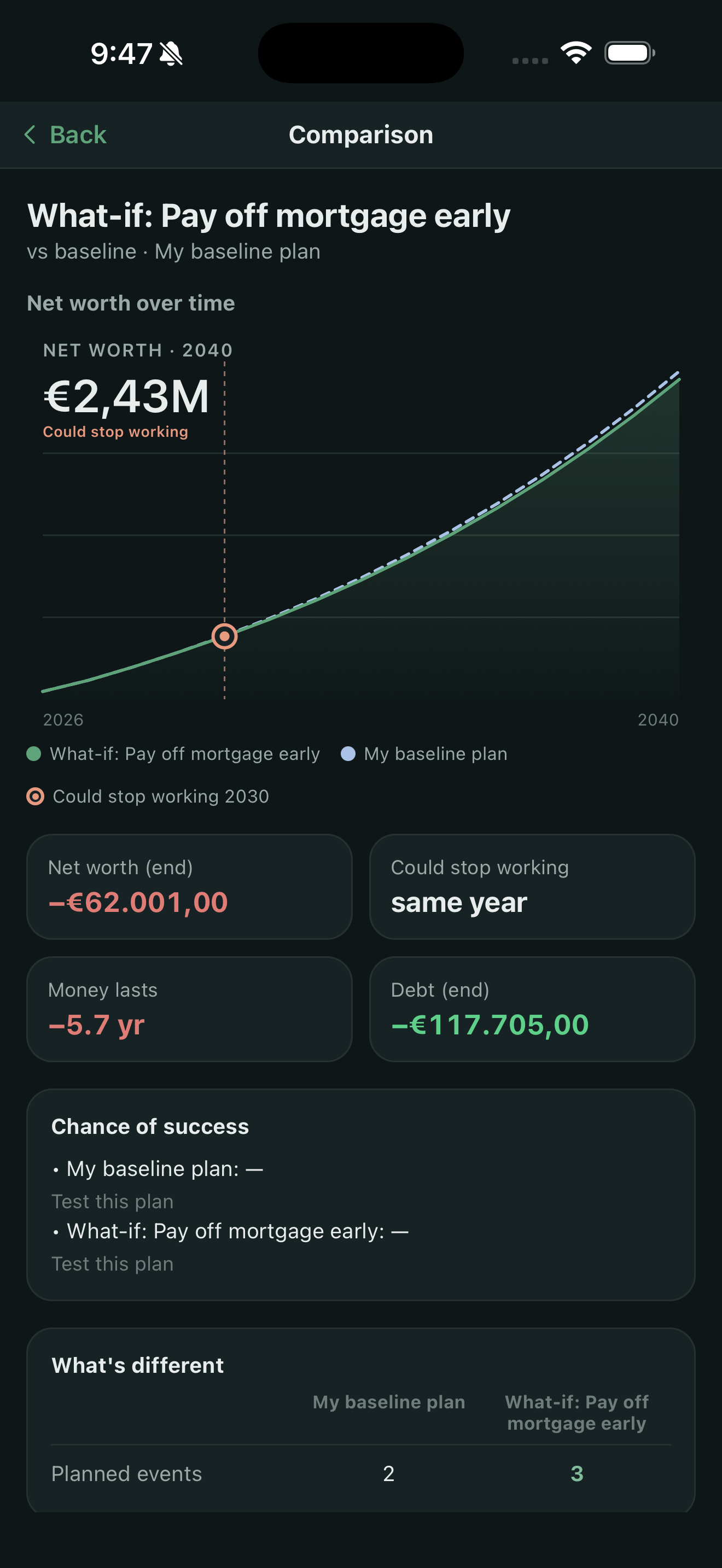 Pay off the mortgage early, or keep investing?