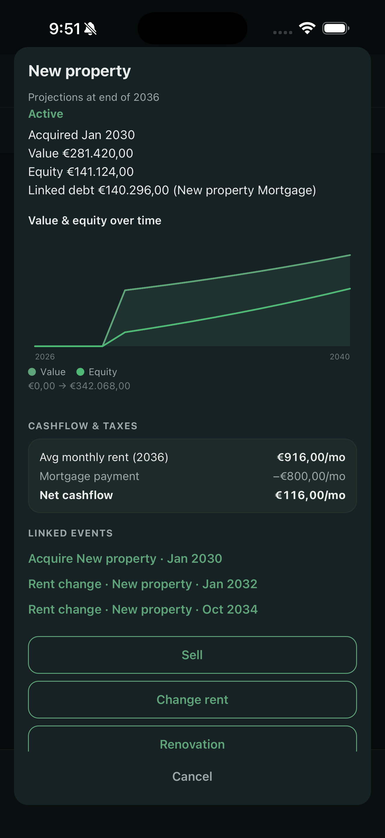 What if I bought a rental property?