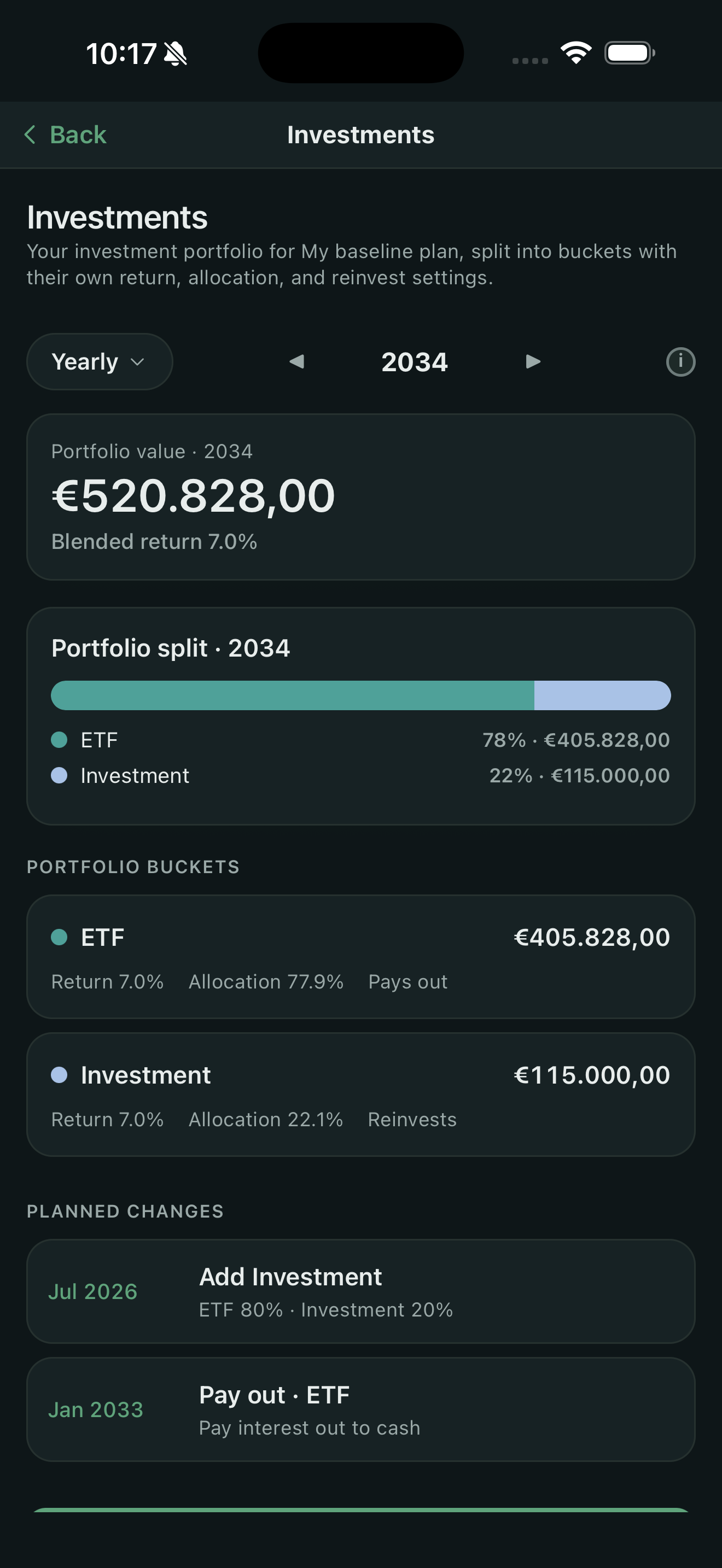 What if I lived off my investments?
