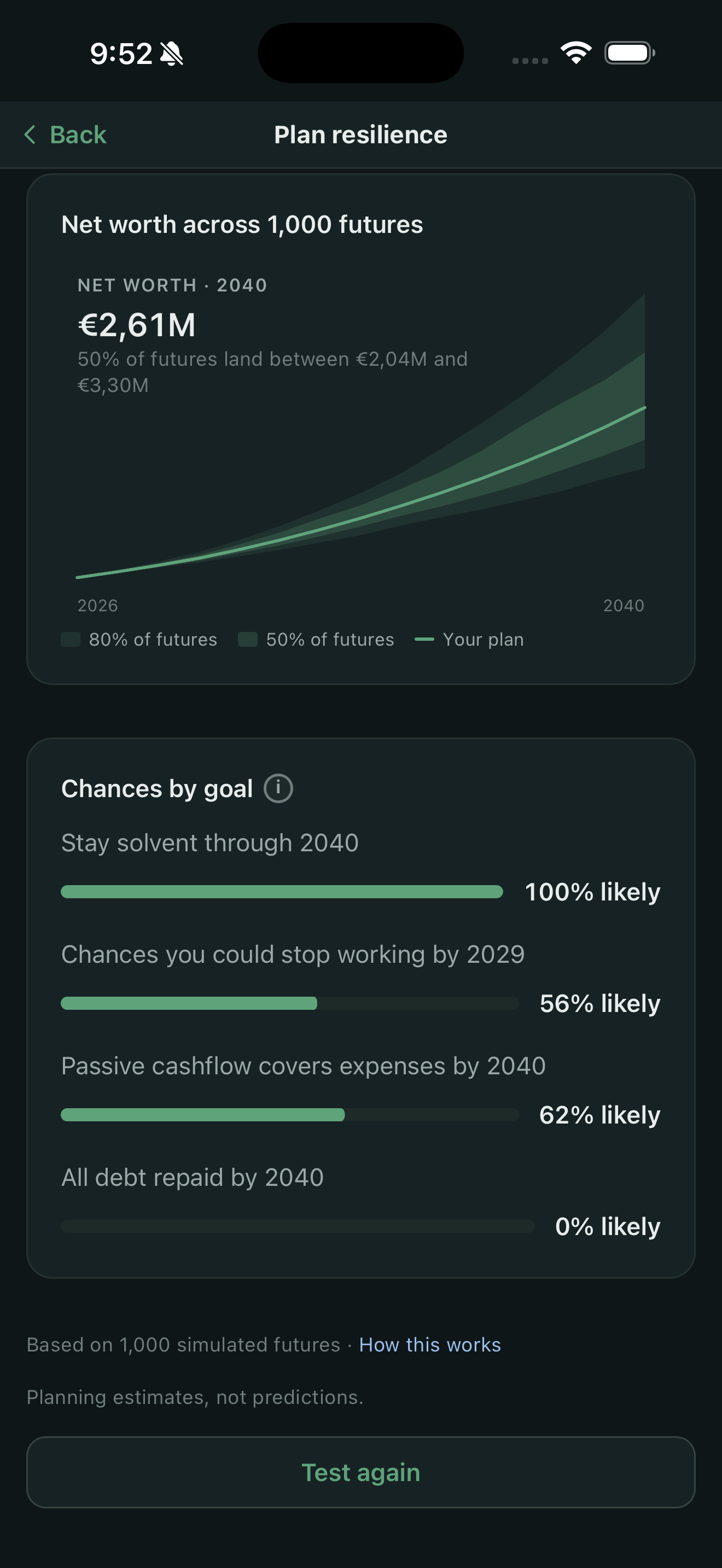 What are my odds of stopping work by a given year?