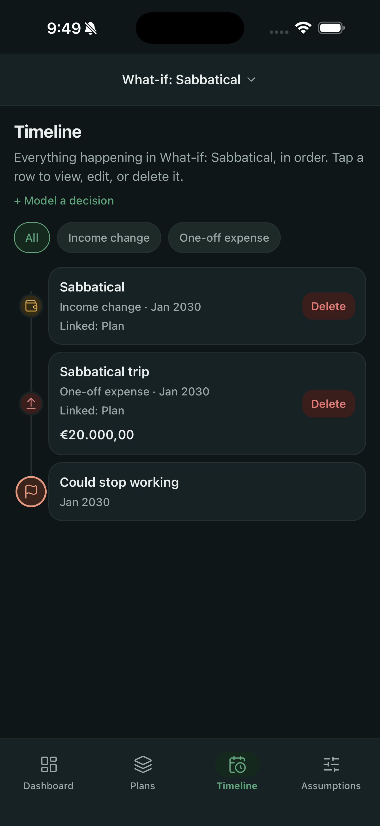 What if I took a sabbatical?